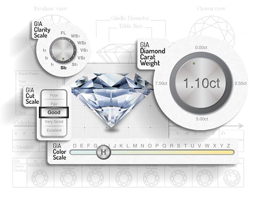 Sell Jewelry Online