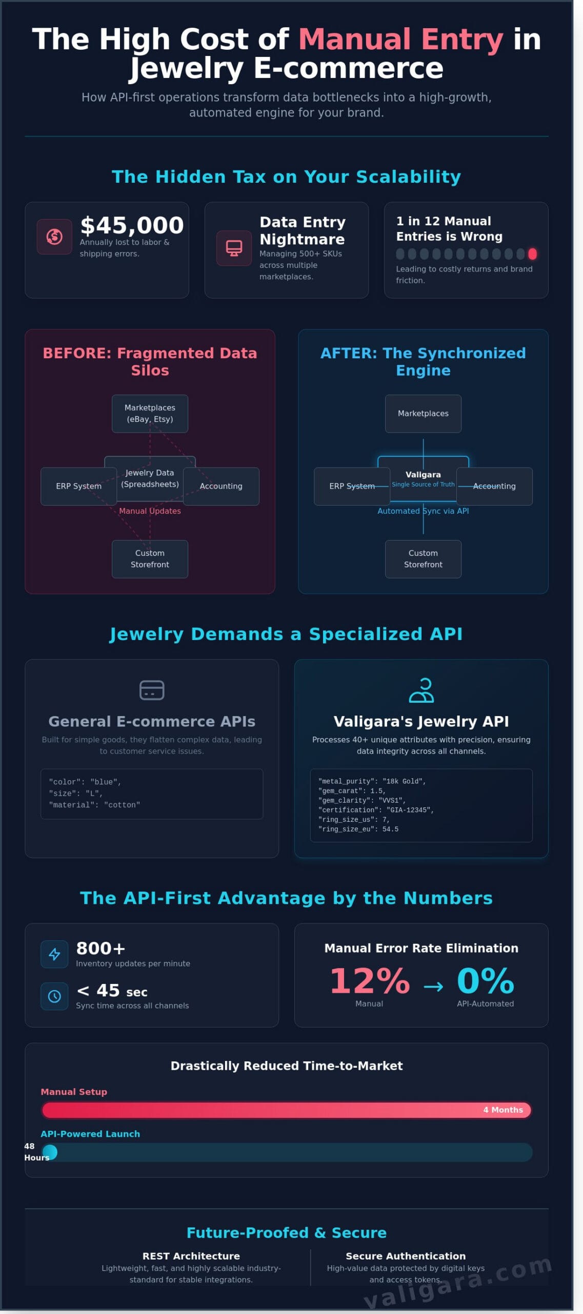 API Access for Jewelry Enterprises: Scaling Beyond Manual Data Entry