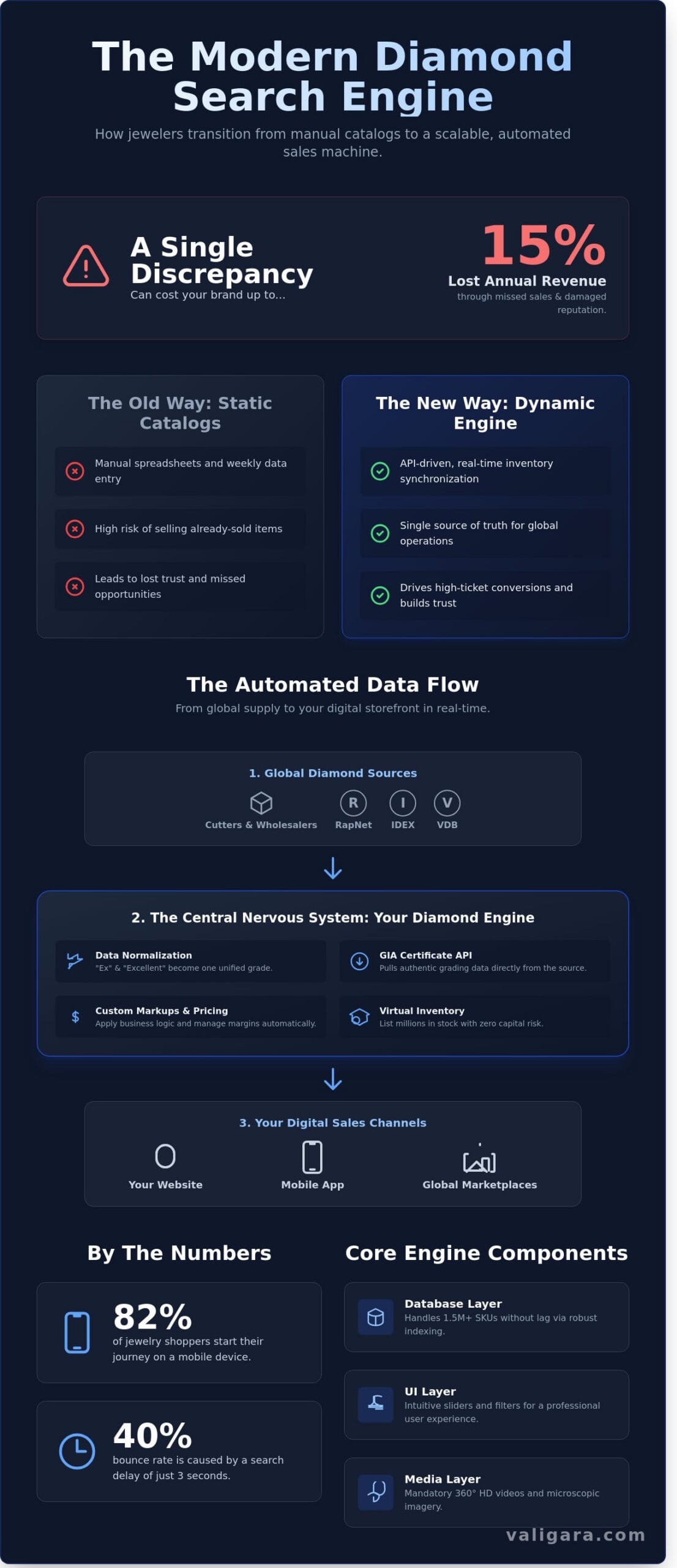 Diamond Search Engine: The Professional Guide to Integration and Sales
