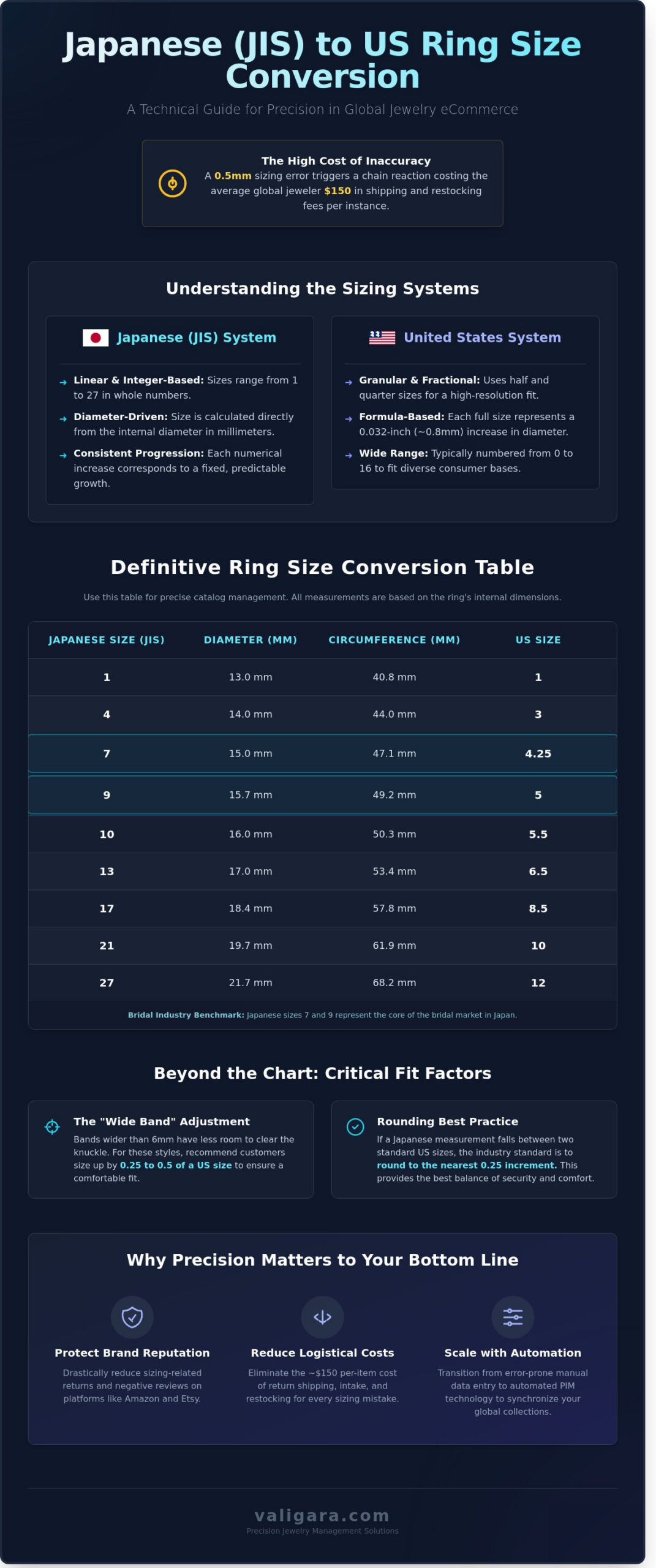 Japanese Ring Size to US: The Ultimate 2026 Conversion Guide
