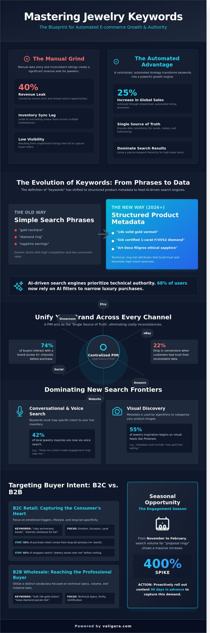 Jewelry Keywords: The Definitive 2026 Strategy for High-Growth Brands