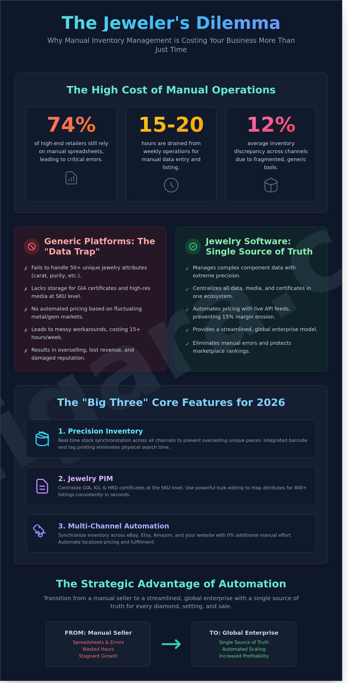 Jewelry Software Buying Guide: Choosing the Right Platform in 2026