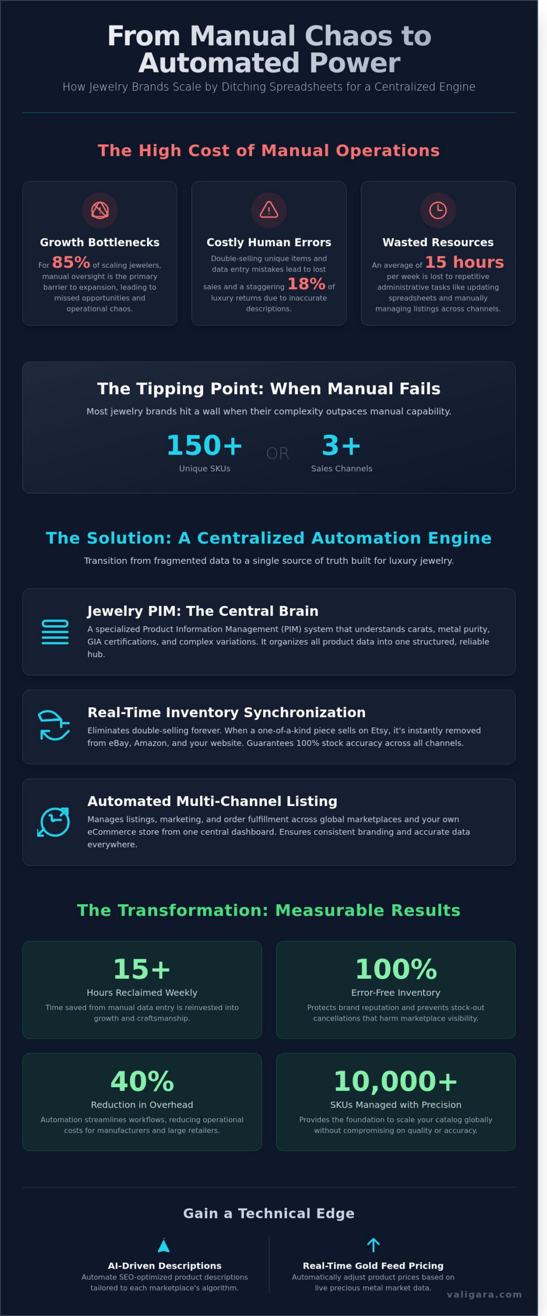 Marketing Automation for Jewelry Brands: The 2026 Scalability Guide