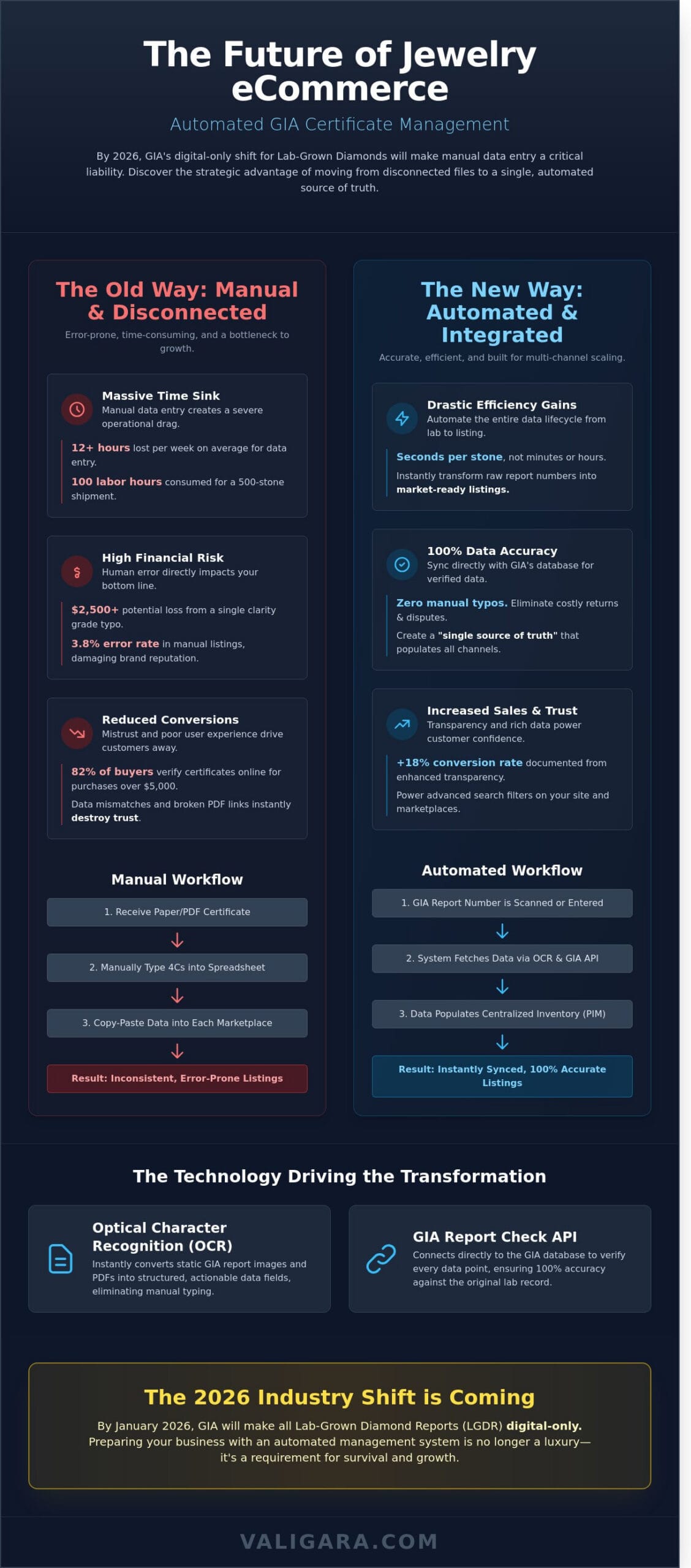 Mastering GIA Certificate Management: The Jeweler’s Guide to Digital Automation in 2026