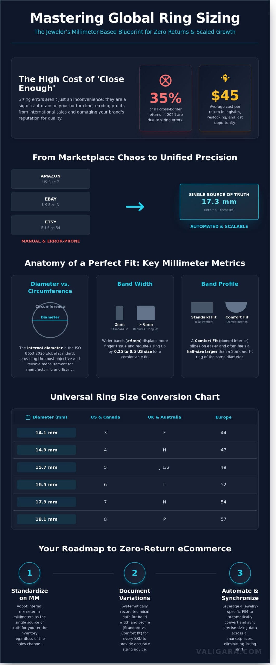 Ring Size Conversion MM: The Definitive Guide for Global Jewelers in 2026