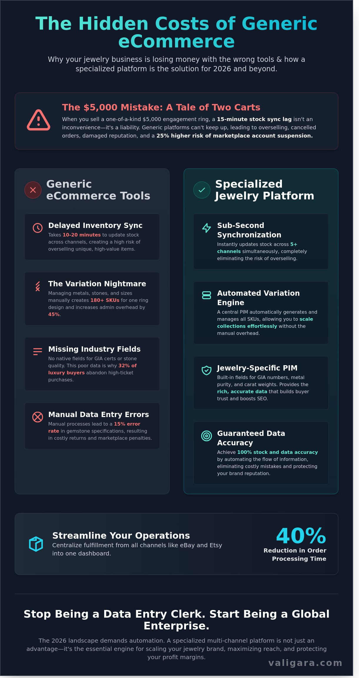 The Expert Guide to Multi-Channel Jewelry Selling Platforms in 2026