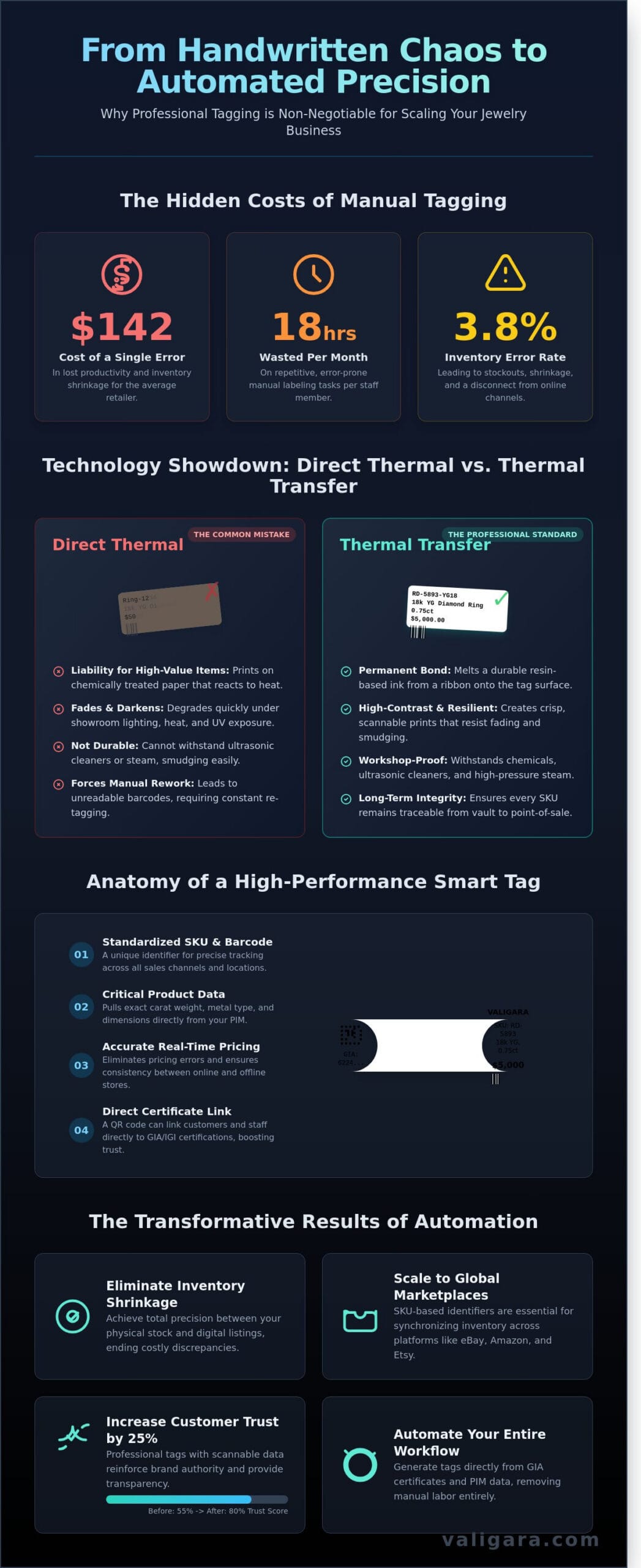 Barcode and Tag Printing for Jewelers: The 2026 Professional Guide