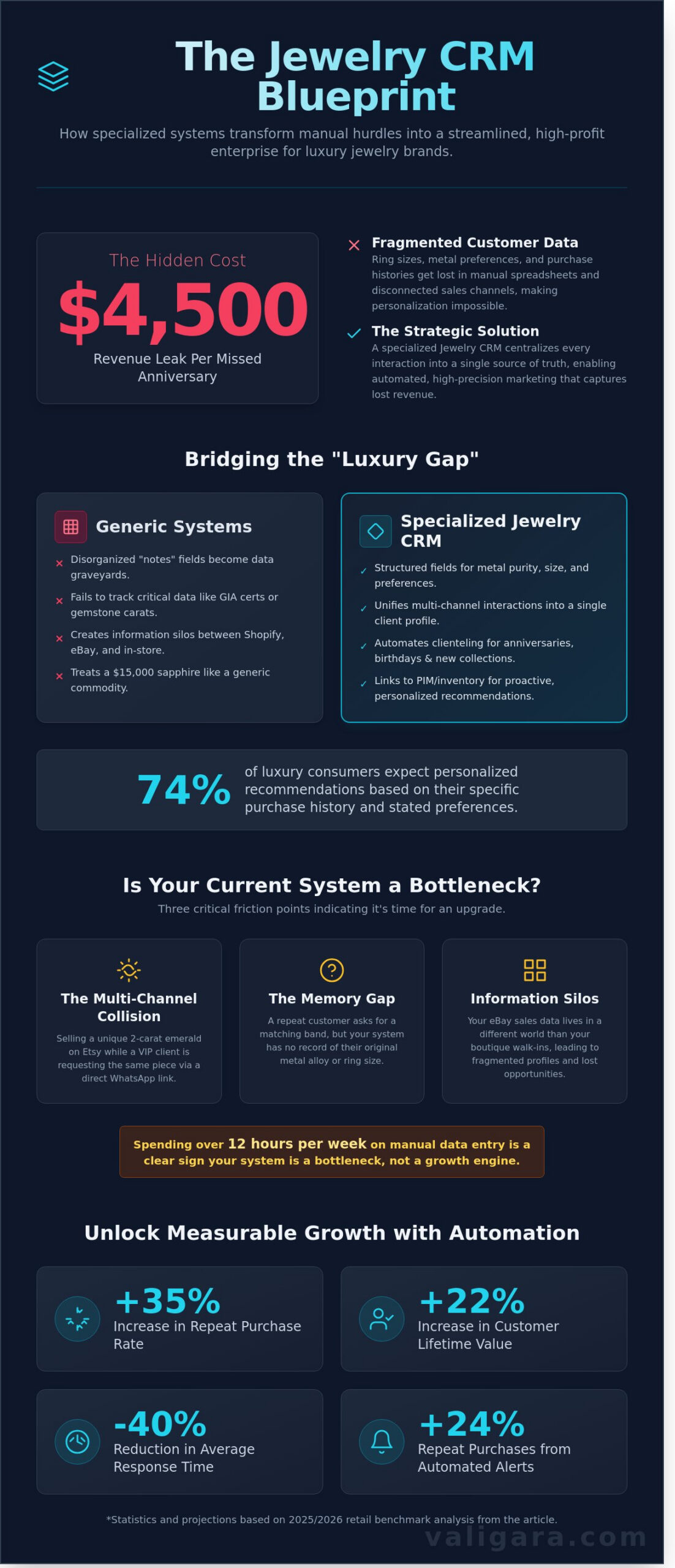 Jewelry CRM: The Expert Guide to Customer Management in 2026