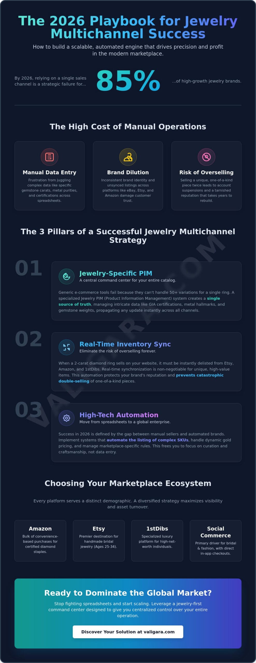 Jewelry Multichannel Strategy: The 2026 Guide to Scaling Global Sales