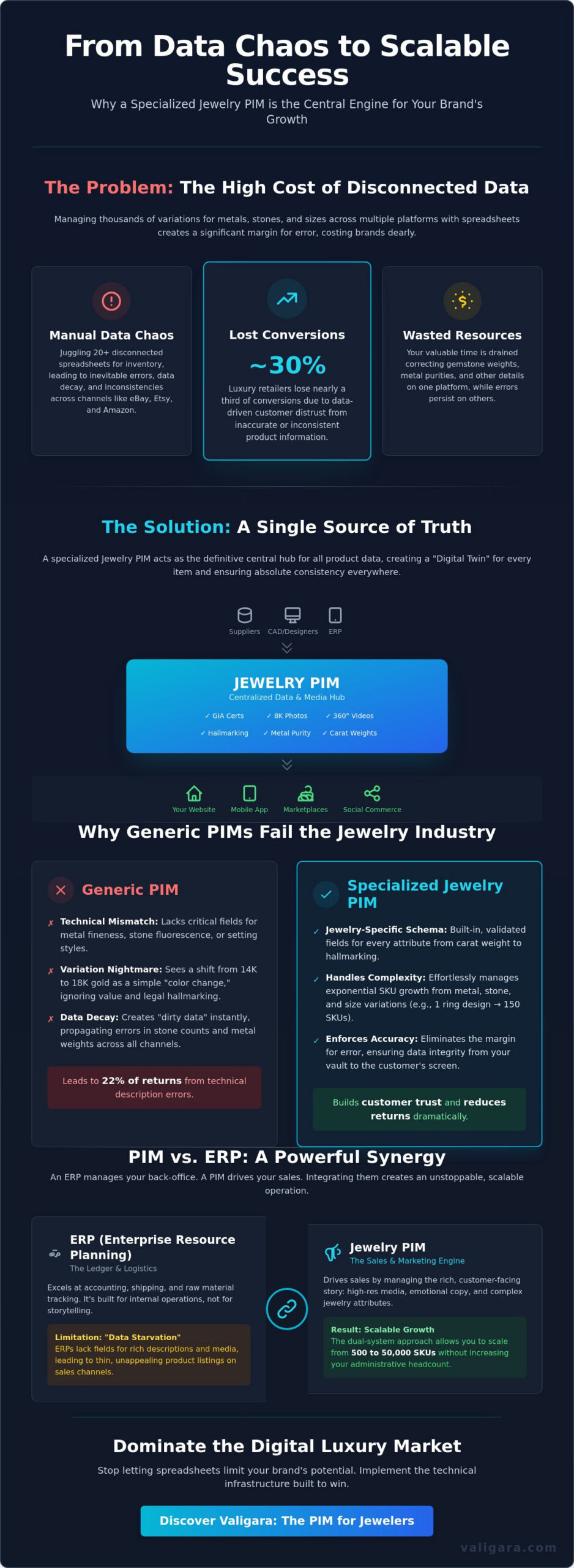Jewelry PIM: The Definitive Guide to Product Information Management for Jewelers