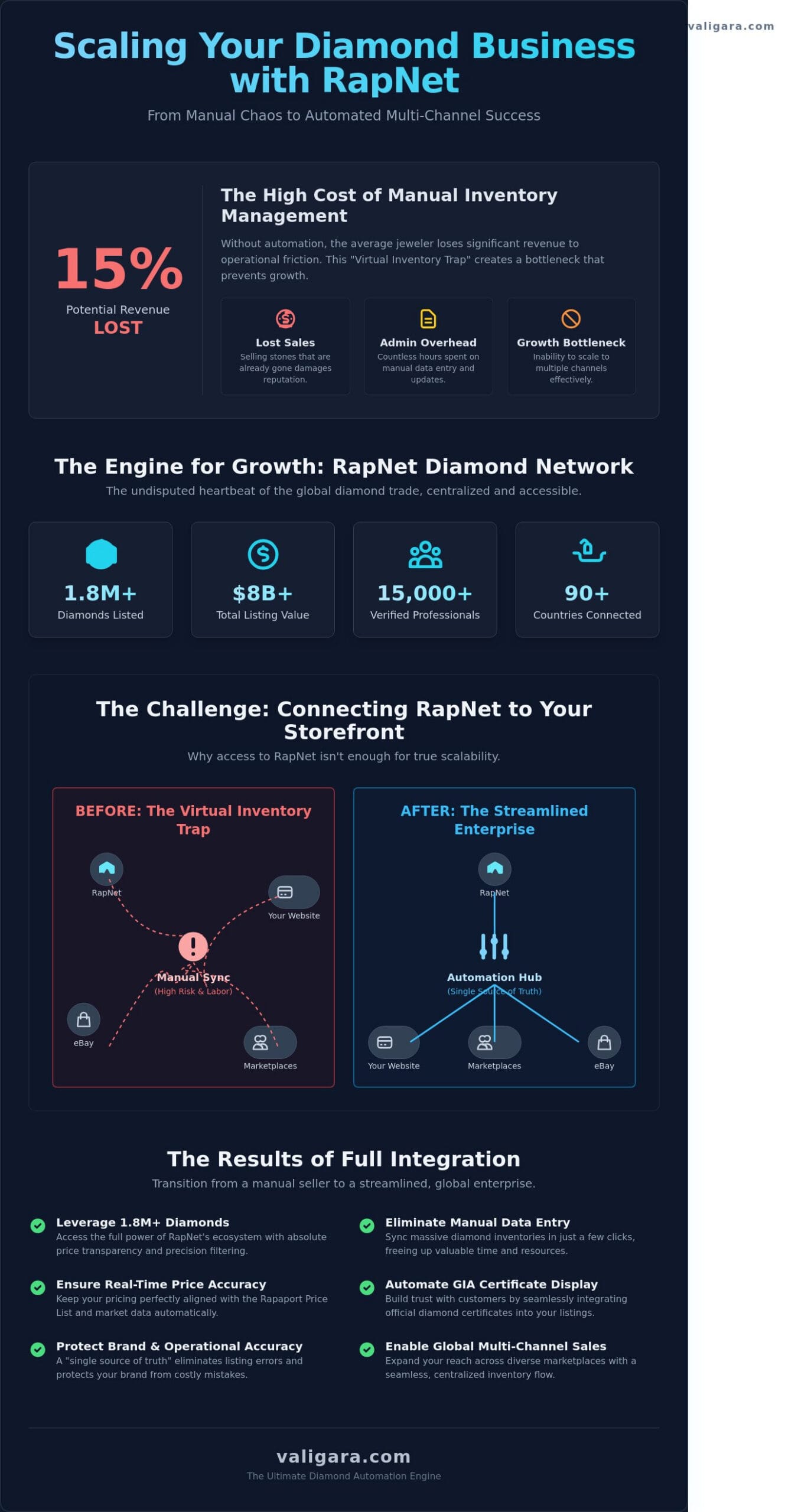 RapNet Guide 2026: Maximizing the World’s Largest Diamond Marketplace