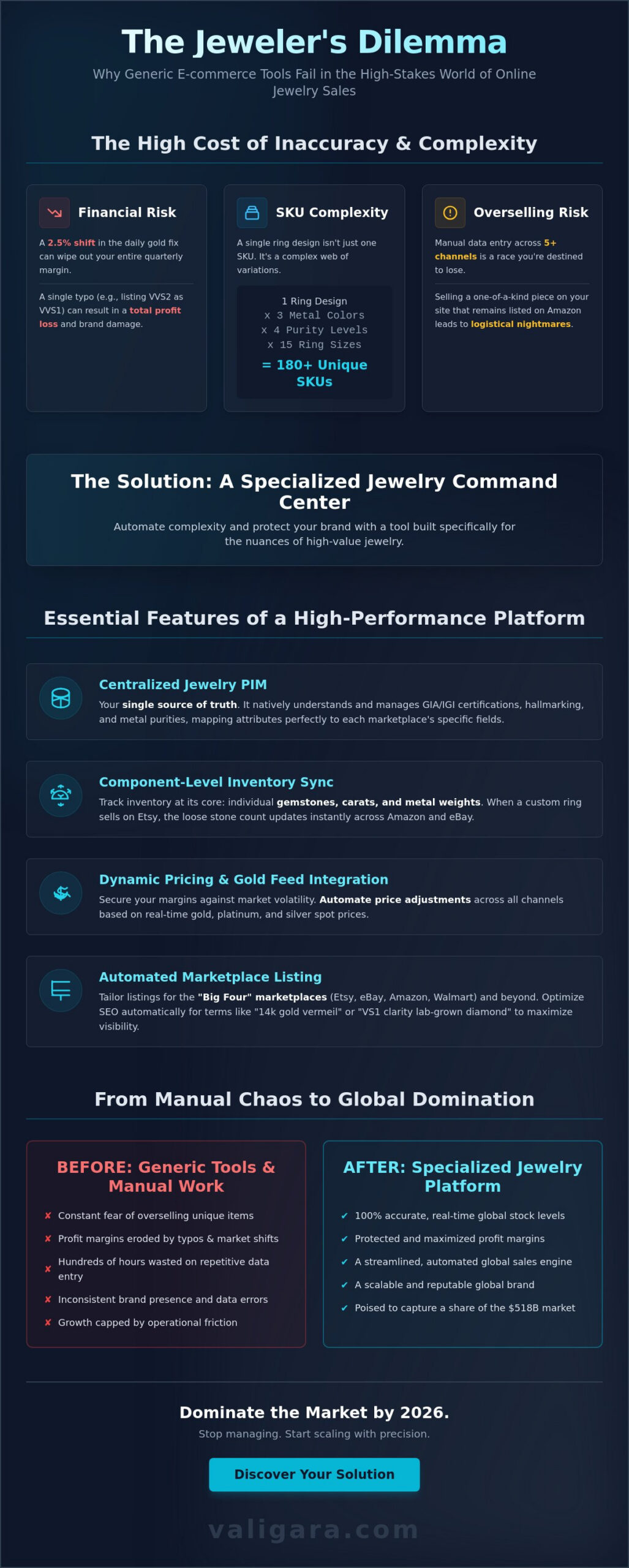 The Best Multi-Channel Listing Tool for Jewelers: Scaling in 2026