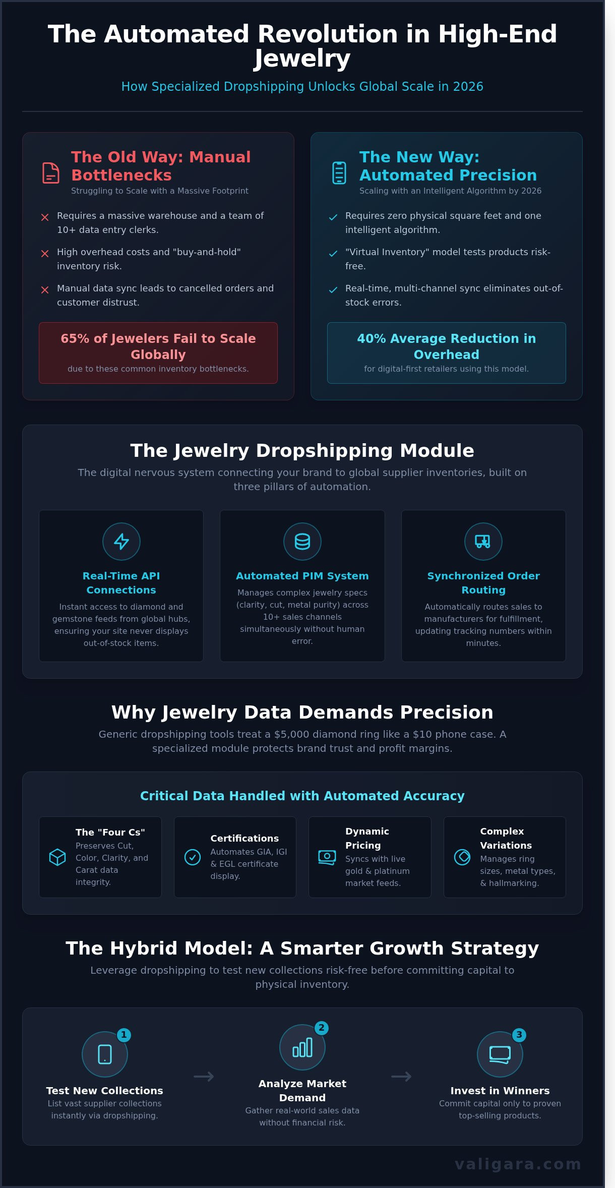 The Jewelry Dropshipping Module: Automating High-Value eCommerce in 2026