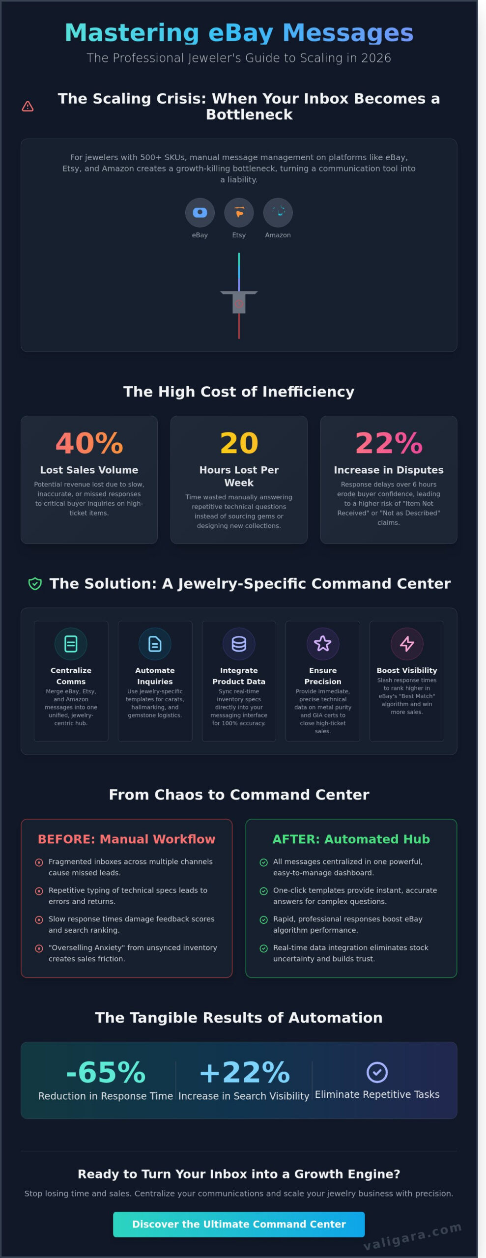 eBay Messages for Jewelers: Scaling Professional Customer Service in 2026