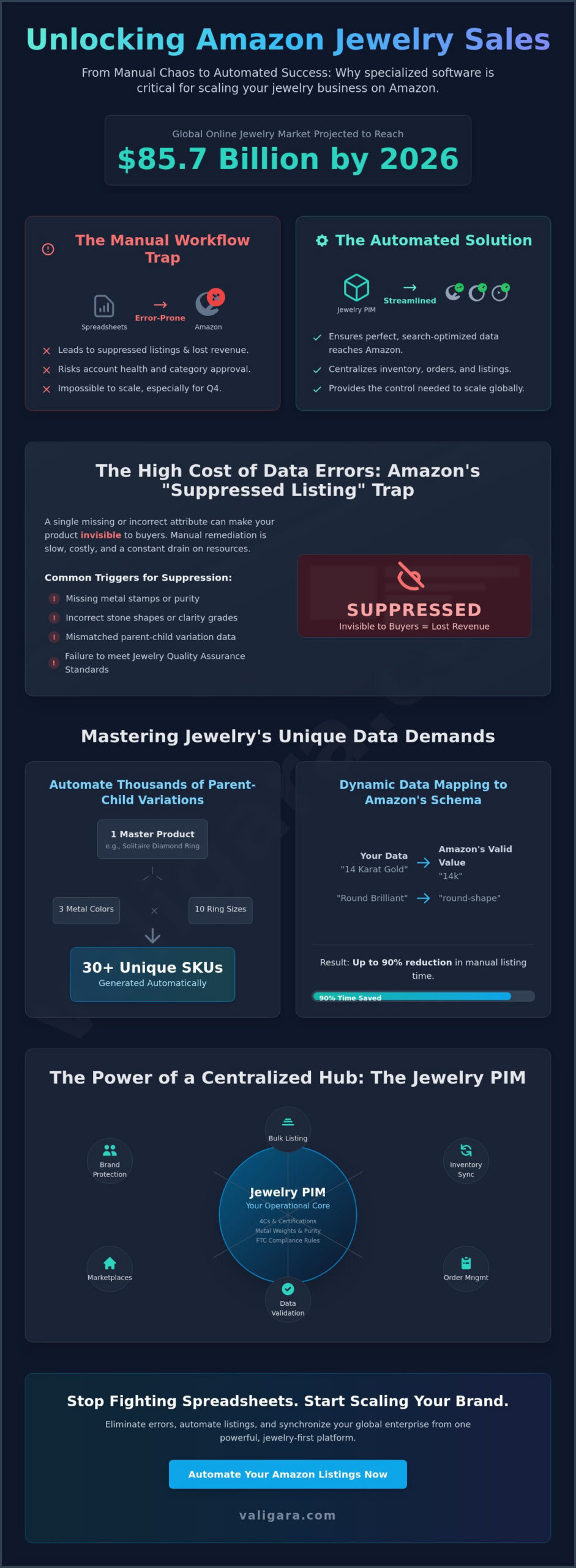Amazon Jewelry Listing Software: Scaling Your Brand Without the Manual Struggle