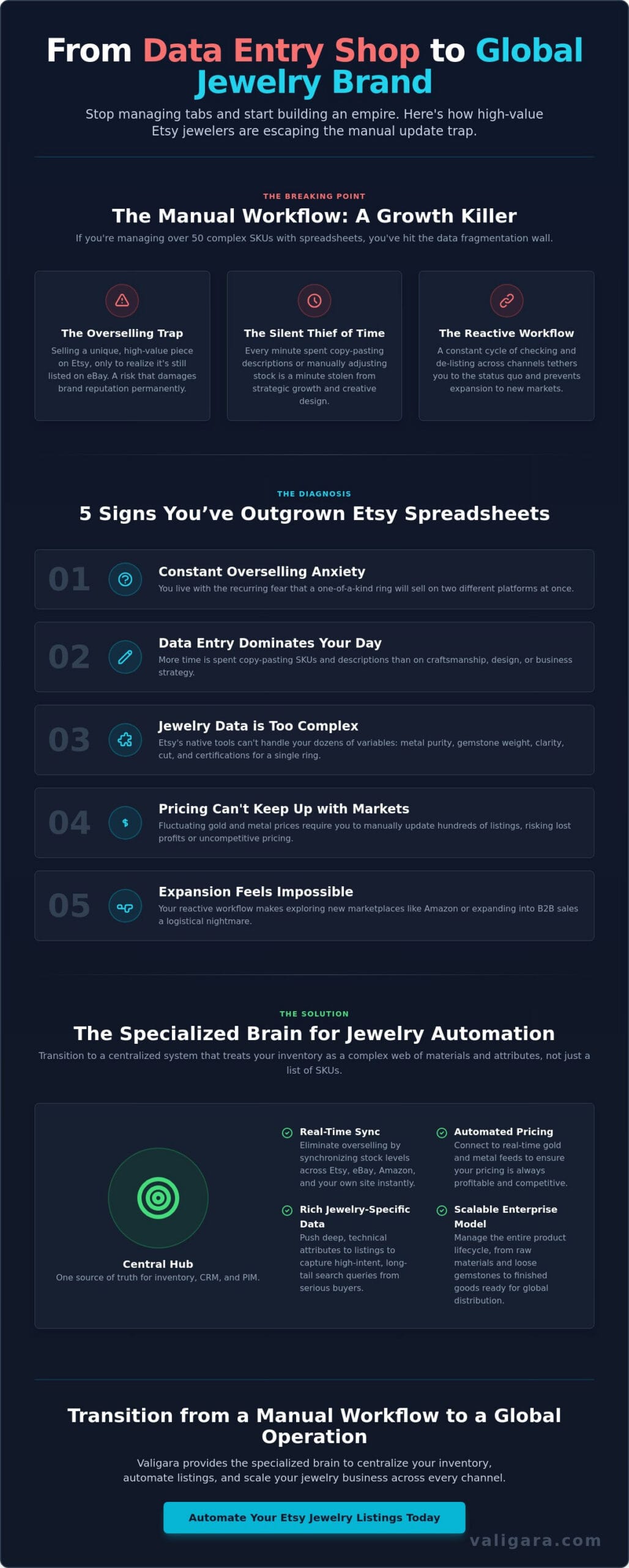 Automating Etsy Jewelry Listings: Scaling From Manual Entry to Global Brand Automation