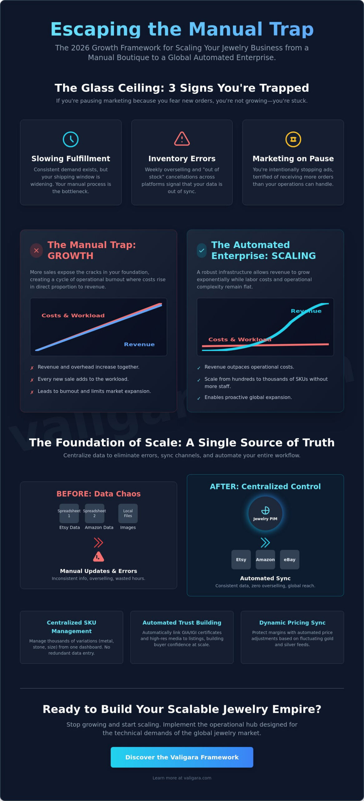 How to Scale a Jewelry Business Online: The 2026 Growth Framework