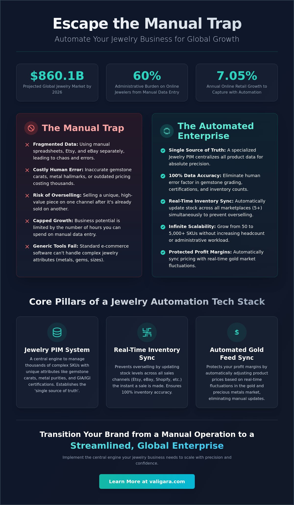 Jewelry Business Automation Tools: The 2026 Guide to Scaling Your Brand