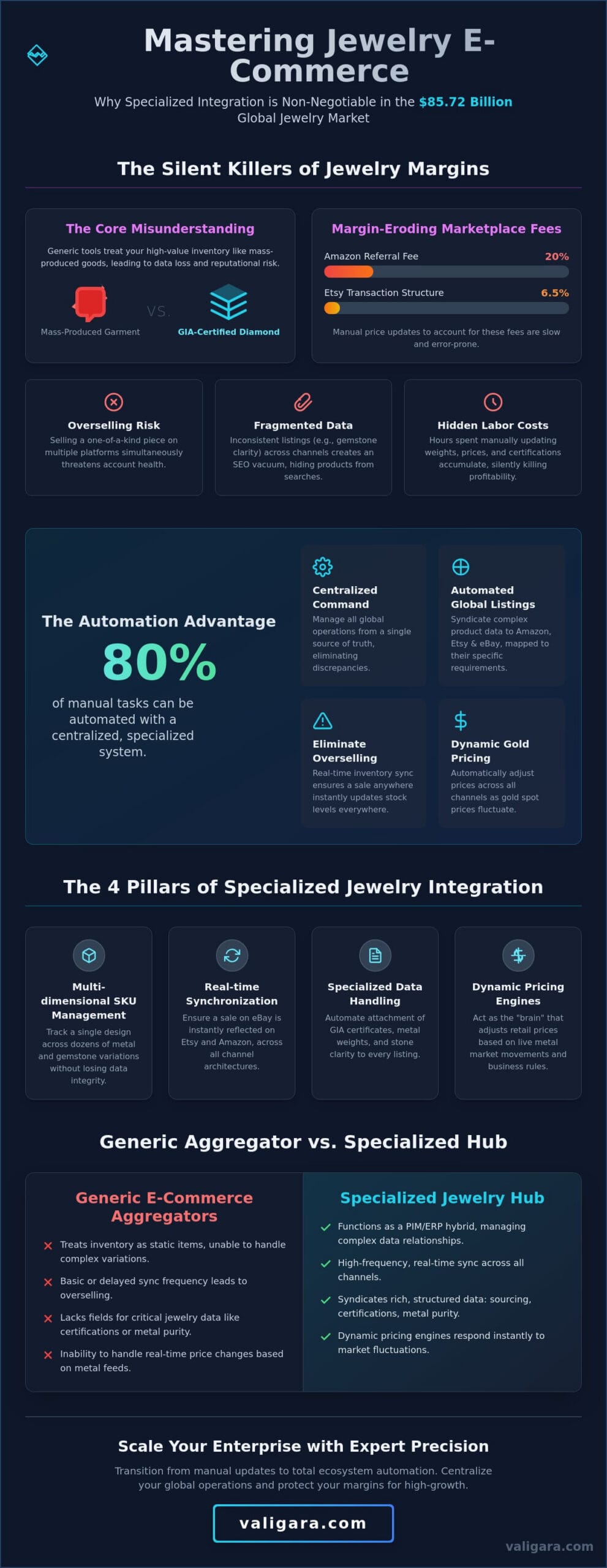 Jewelry Marketplace Integration Software: The 2026 Guide to Global Scaling