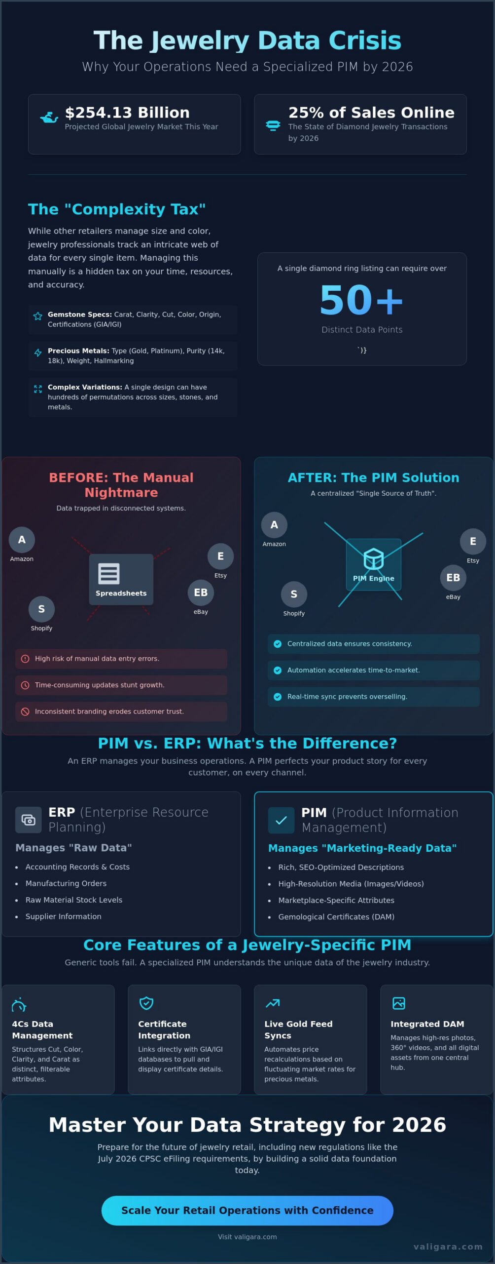 Jewelry Product Information Management (PIM) for Retailers: The 2026 Guide