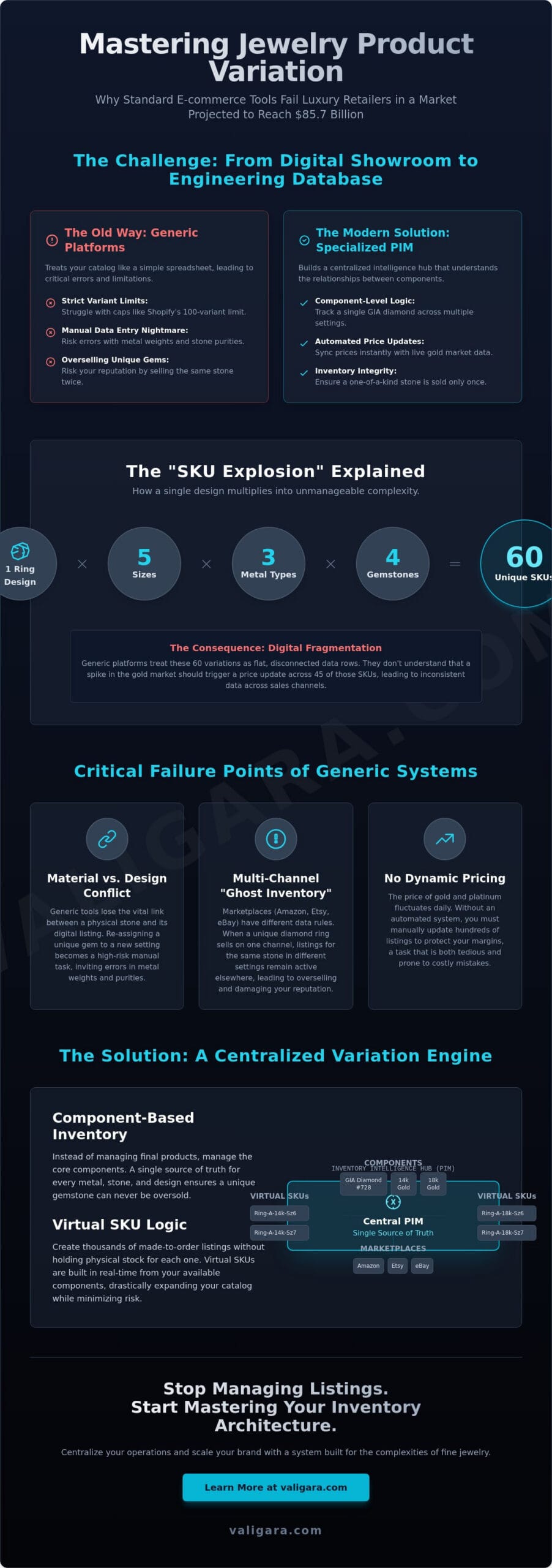 Jewelry Product Variation Management: The 2026 Guide to Scaling SKU Complexity