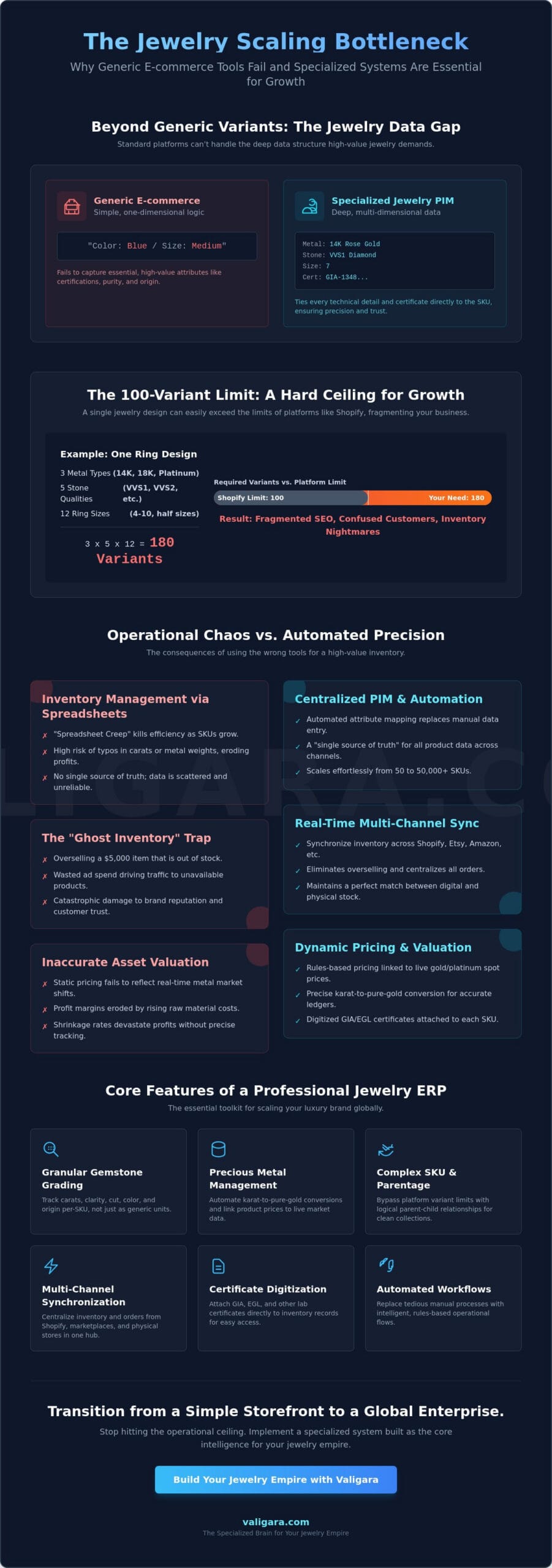 Shopify Jewelry Inventory Management: The 2026 Scaling Guide