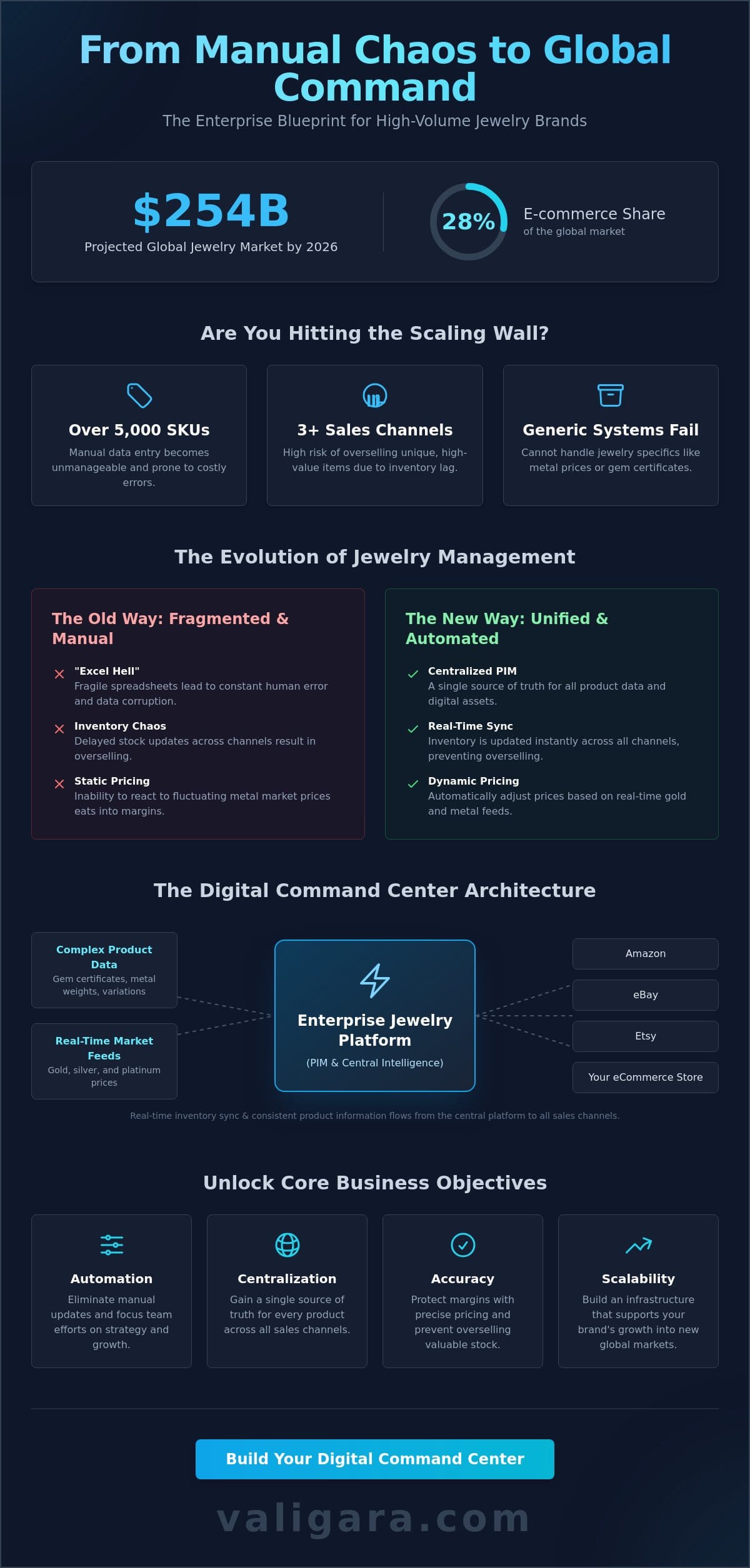 Enterprise Jewelry Management Platform: Scaling Global Brands in 2026