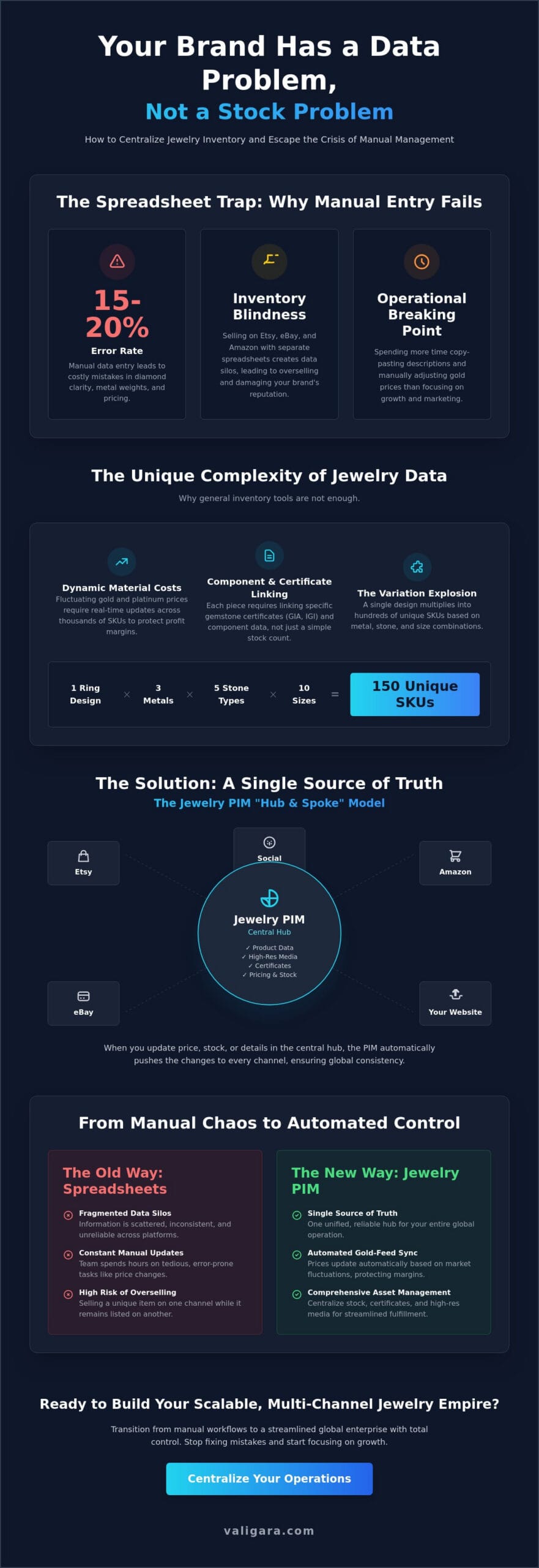 How to Centralize Jewelry Inventory: The Definitive Guide for Scaling Brands