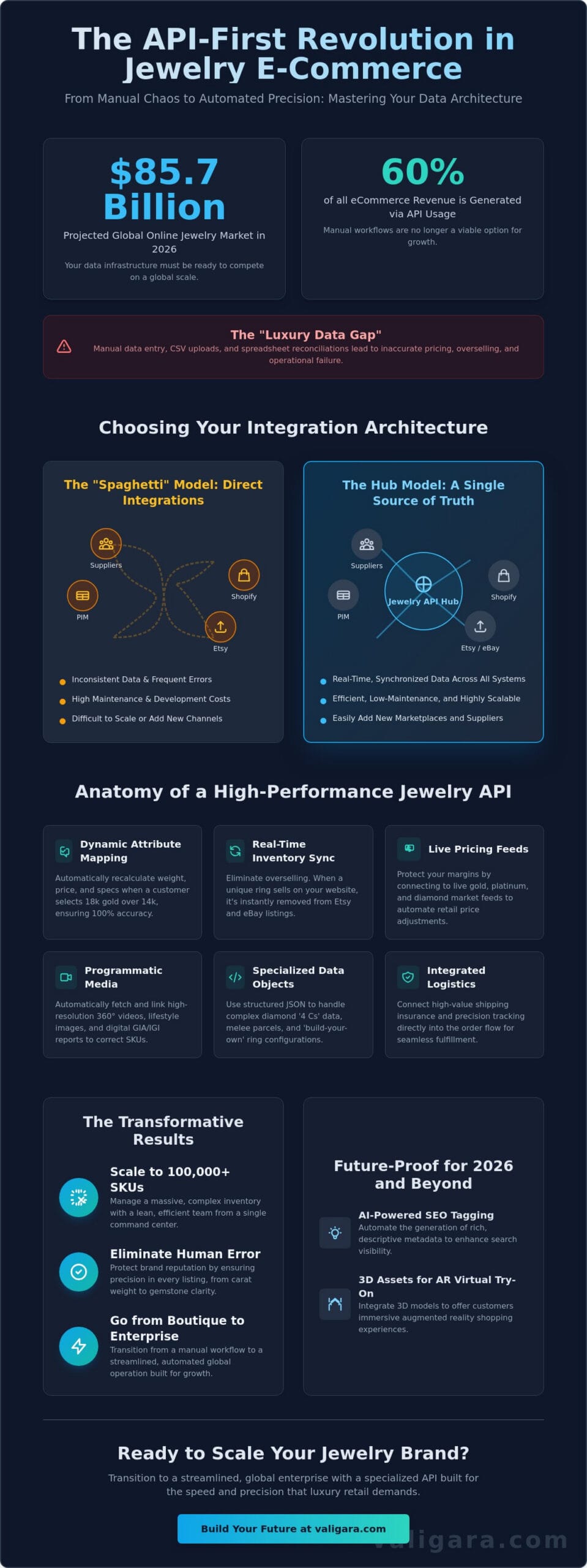 Jewelry API for eCommerce Websites: The 2026 Integration Guide