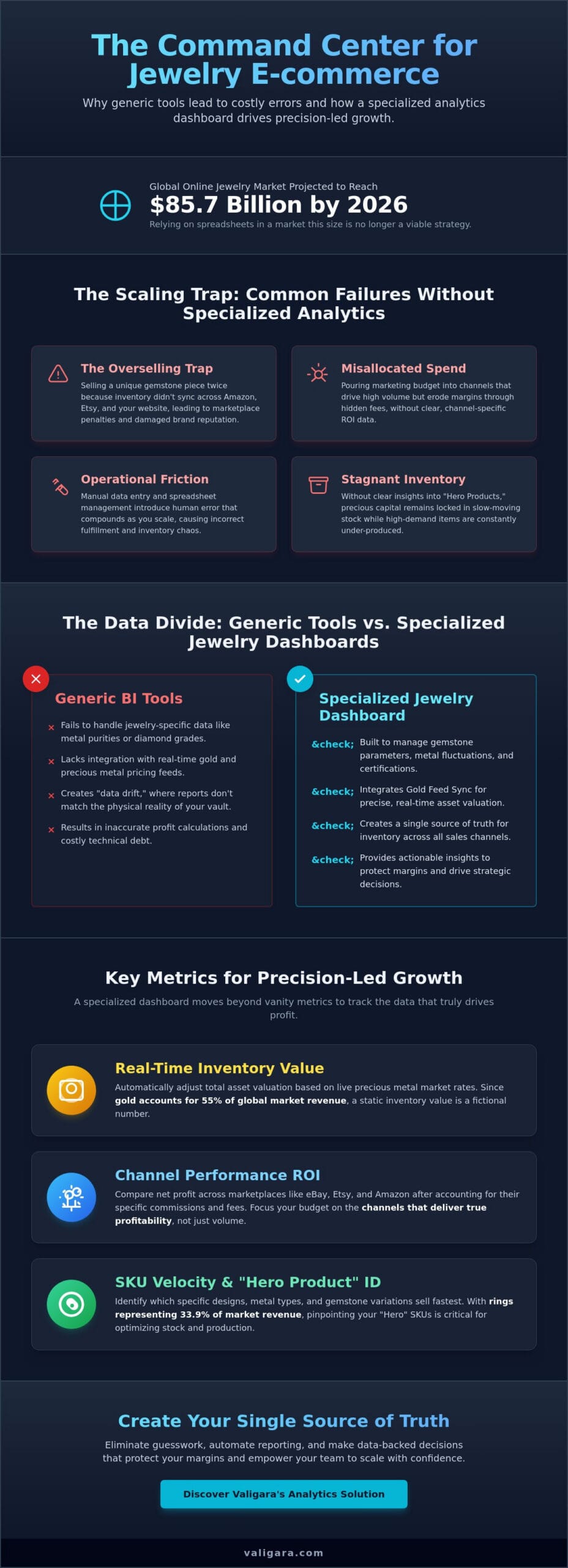 Jewelry Business Analytics Dashboard: The Strategic Command Center for 2026