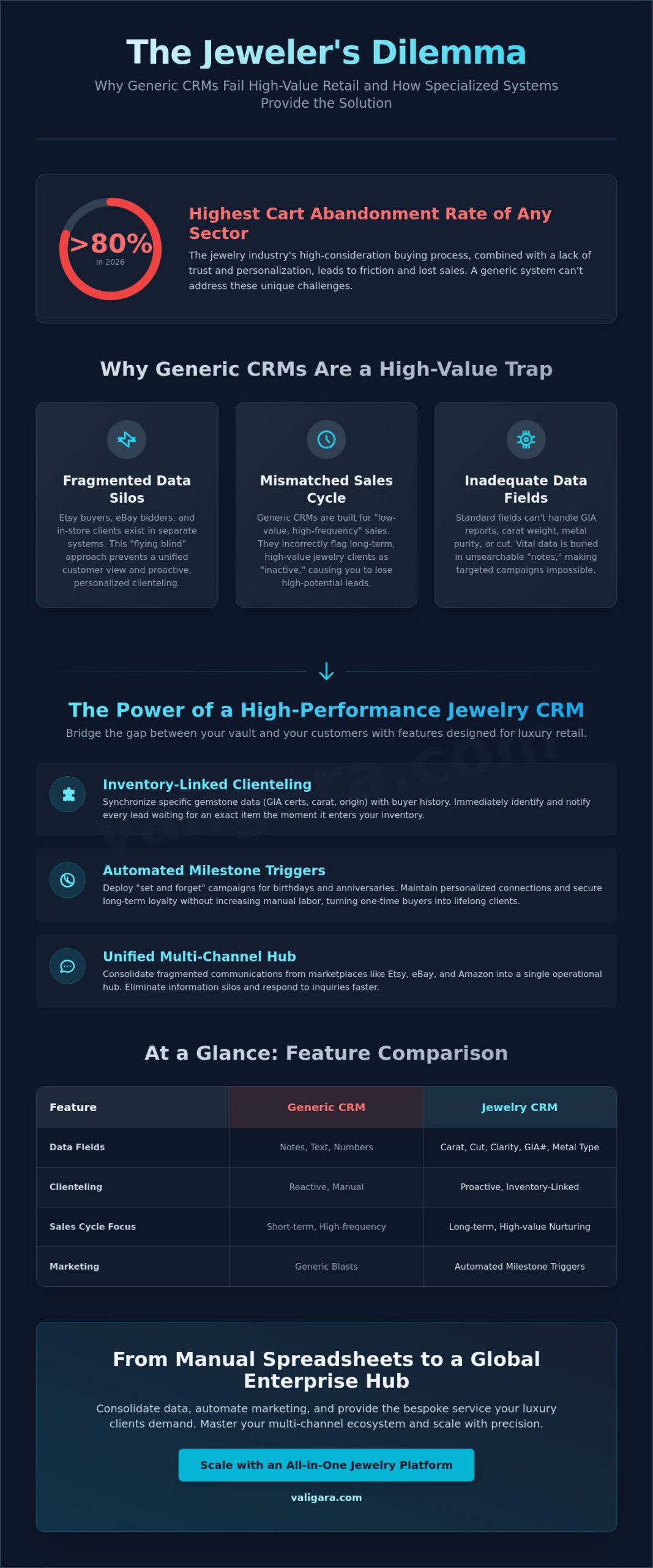 Jewelry CRM Software for Retailers: The 2026 Guide to Scaling Customer Loyalty