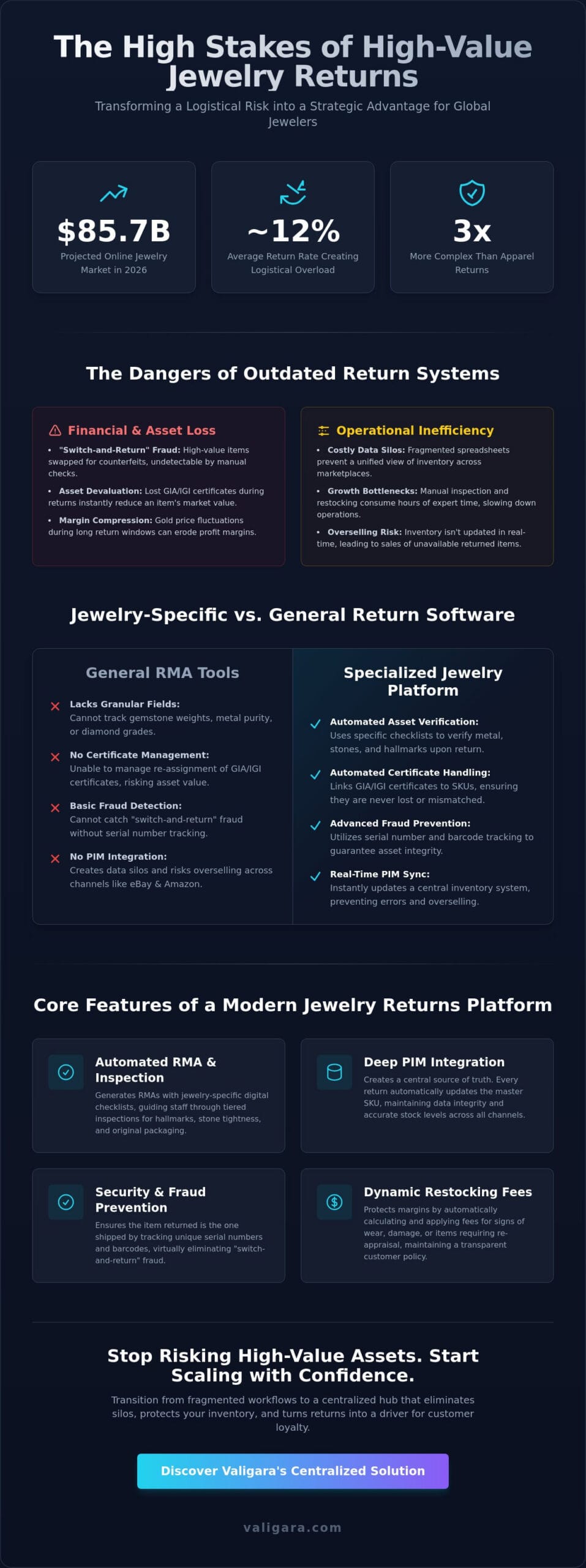 Jewelry Returns Management Software: The 2026 Guide to High-Value Automation