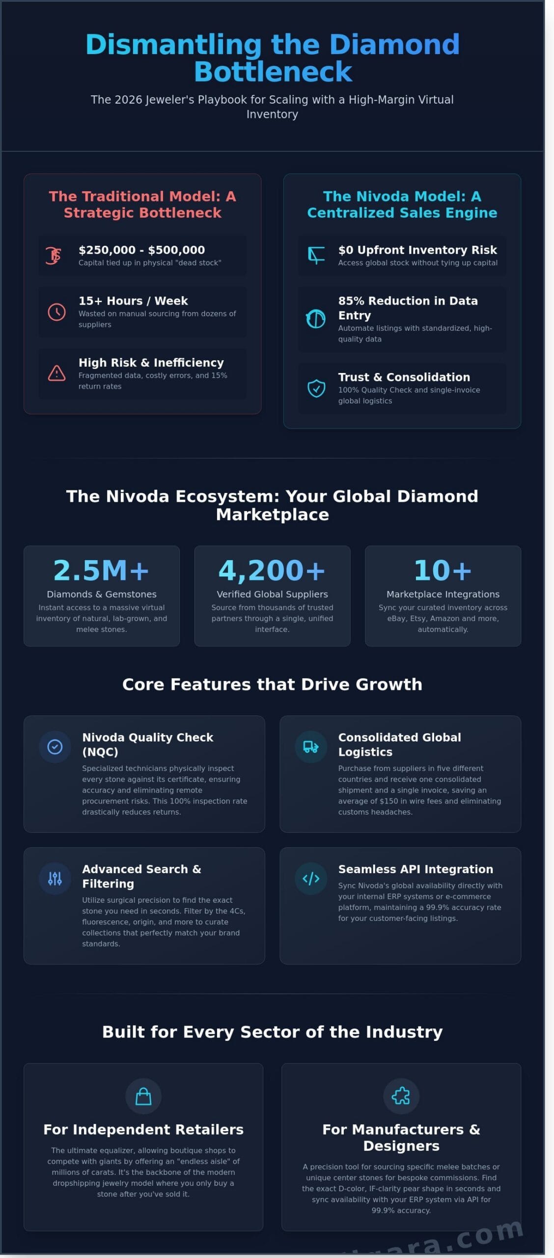 Nivoda Review 2026: The Ultimate Guide to the World’s Leading Diamond Marketplace