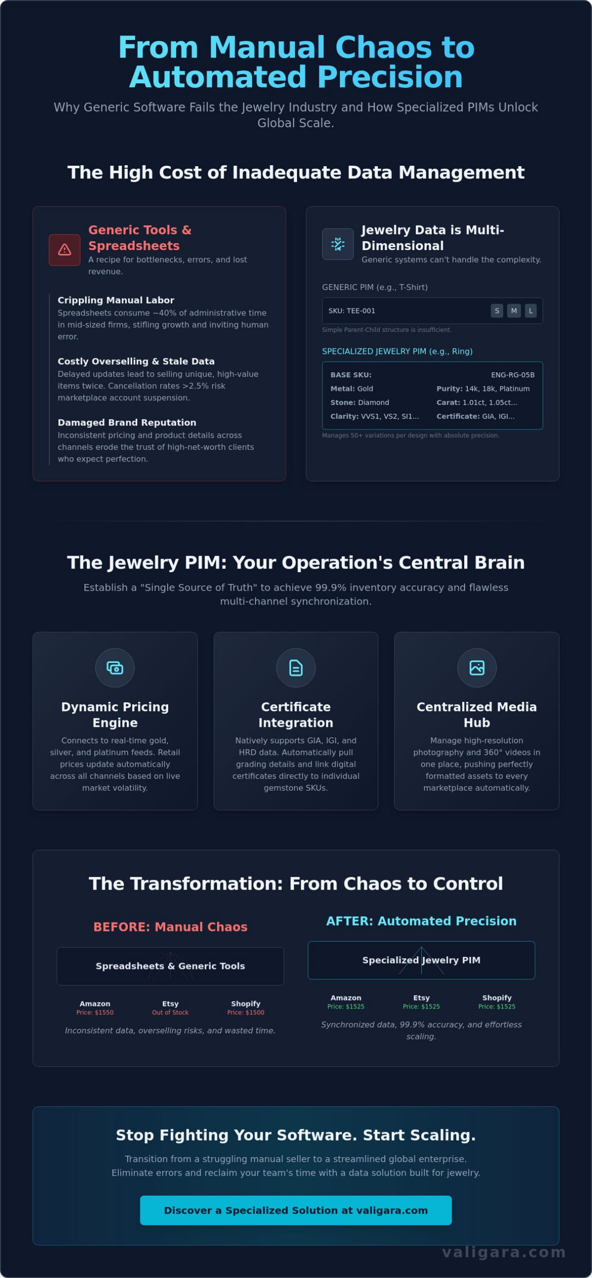 Jewelry Data Management Solutions: Scaling Your Brand in 2026